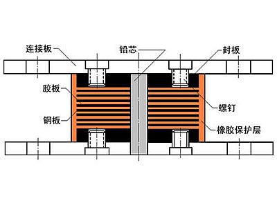 鹤山市抗震支座施工-普通板式橡胶支座厂家